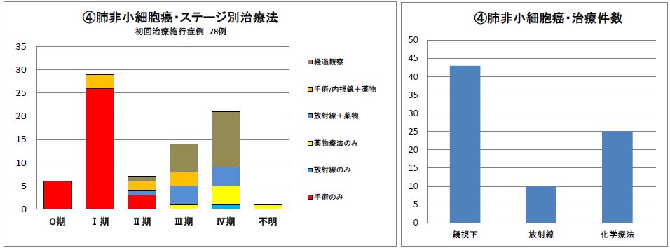 肺非小細胞