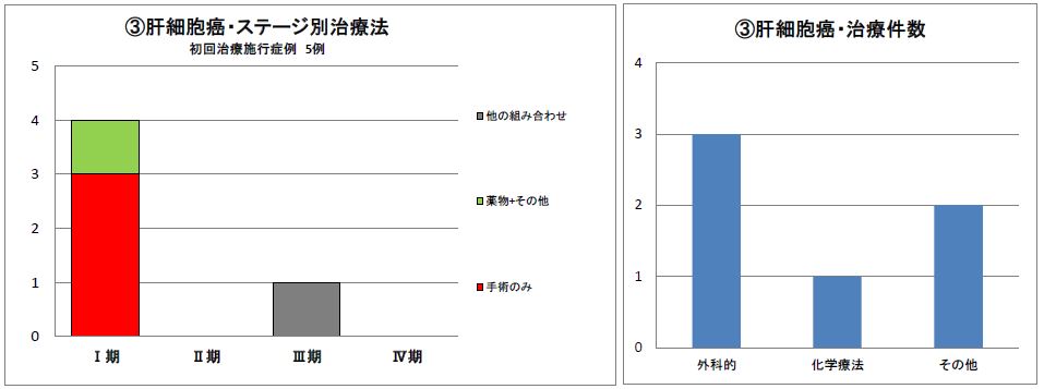 肝細胞癌