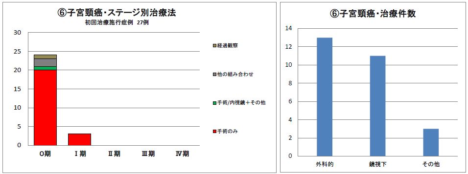 子宮頸がん